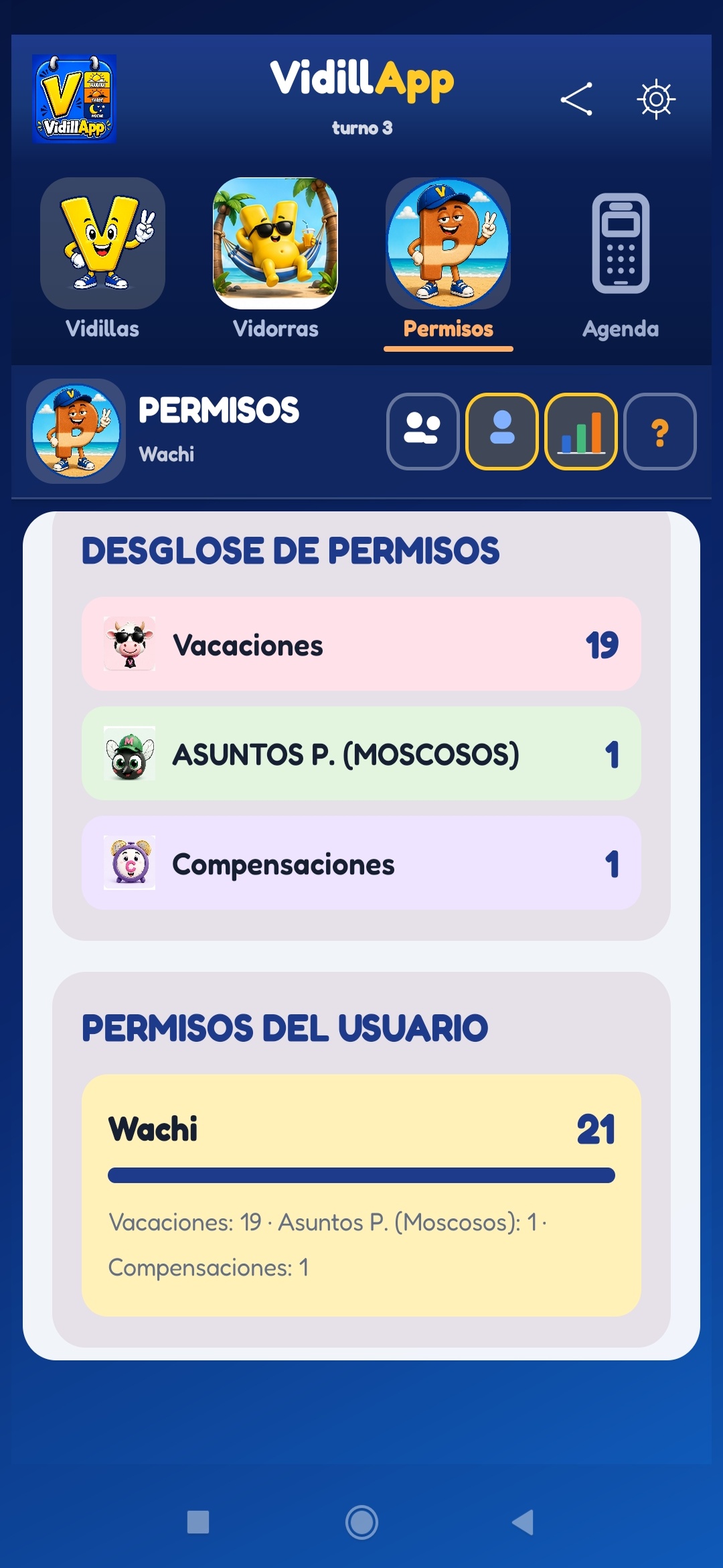 Estadísticas de equipo y de usuario